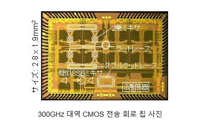 ĳҴ, 300GHz 뿪 100Gb/s ӵ  THz Ʈù...