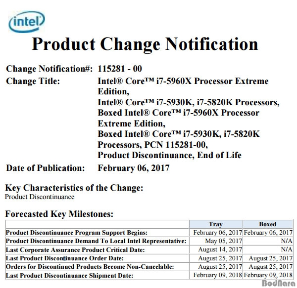  ũž ù DDR4 ޸  8ھ CPU Ͻ-E...