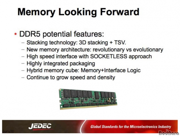 DDR4 2  DDR5 ǥػ  