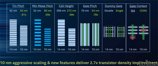 , 10nm  ν   ̶ 