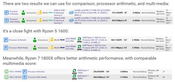  īũ-X ھ i7 7740K  