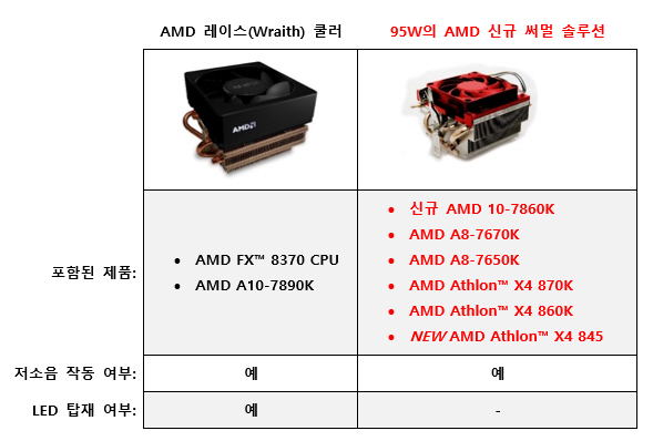 AMD   ƴ Ҹ? 