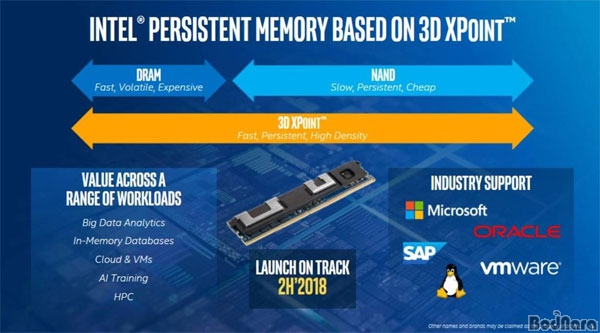   DIMM, 2018 Ϲݱ  