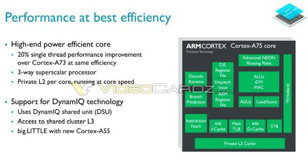 ARM, 10nm  AP Cortex-A75/A55  Mali-G72  ...