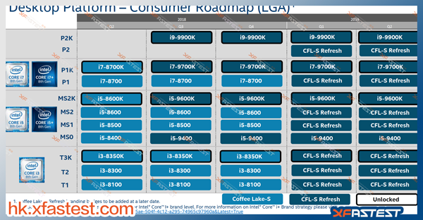  νƮ 8ھ CPU, 2018 3б ?