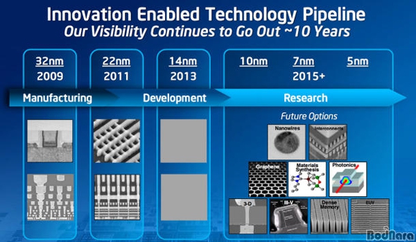  2 10nm CPU ̽ũ ô 2019?