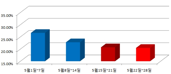 PC  20% , 4ٴ  - [Ŭ]