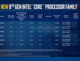 PC CPU, 6ھ ʼϱ?