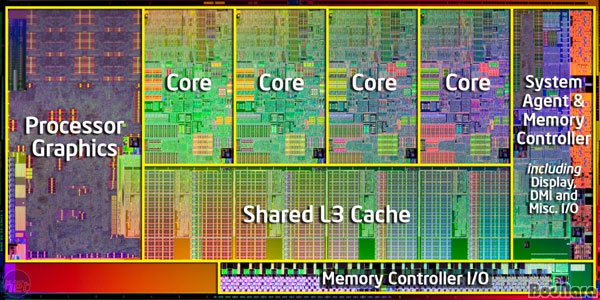 Ϻ  ȣȯ ,  ο x86 uArch Űó ...