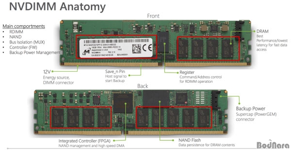 ũ,  뷮 2 ø 32GB DDR4 NVDIMM-N...