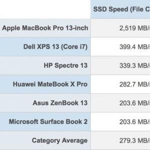 2018 'ƺ ' SSD ɡ ƮPC  ְ 