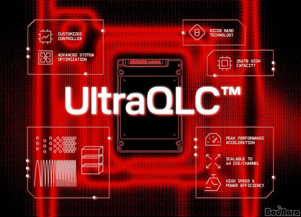 ũ, ο UltraQLC ÷  256TB ...