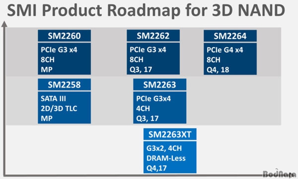 Ǹܸ SSD ε PCIE 4.0 , ű SATA Ʈ...