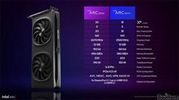  ũ B570 , B580 12%  ?