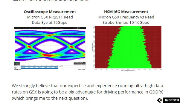 ũ 16Gbps GDDR5X , GDDR6  2018  
