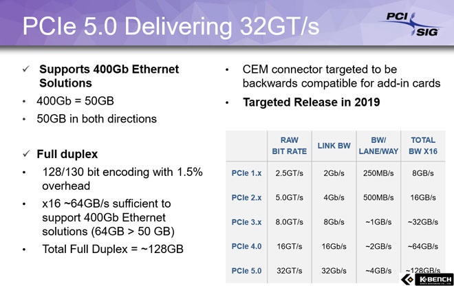 2  PCI Express 4.0  , 2   5.0...